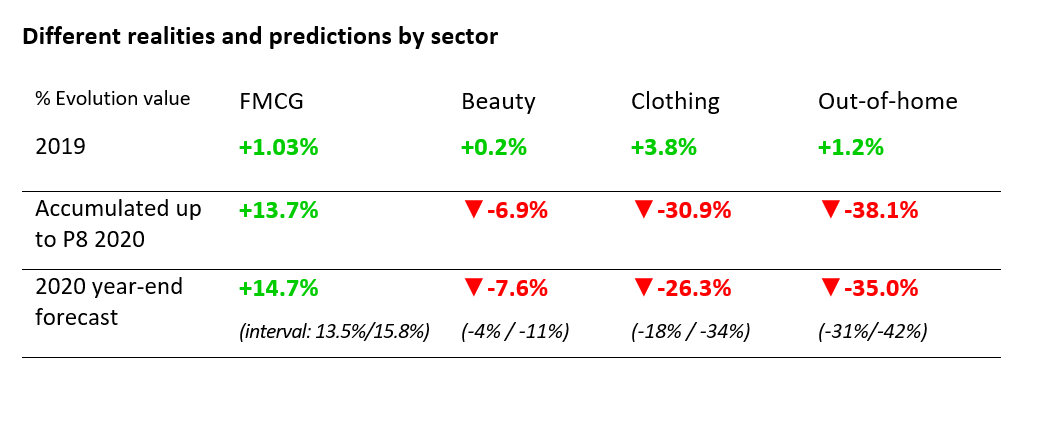 Spain fmcg graph 2