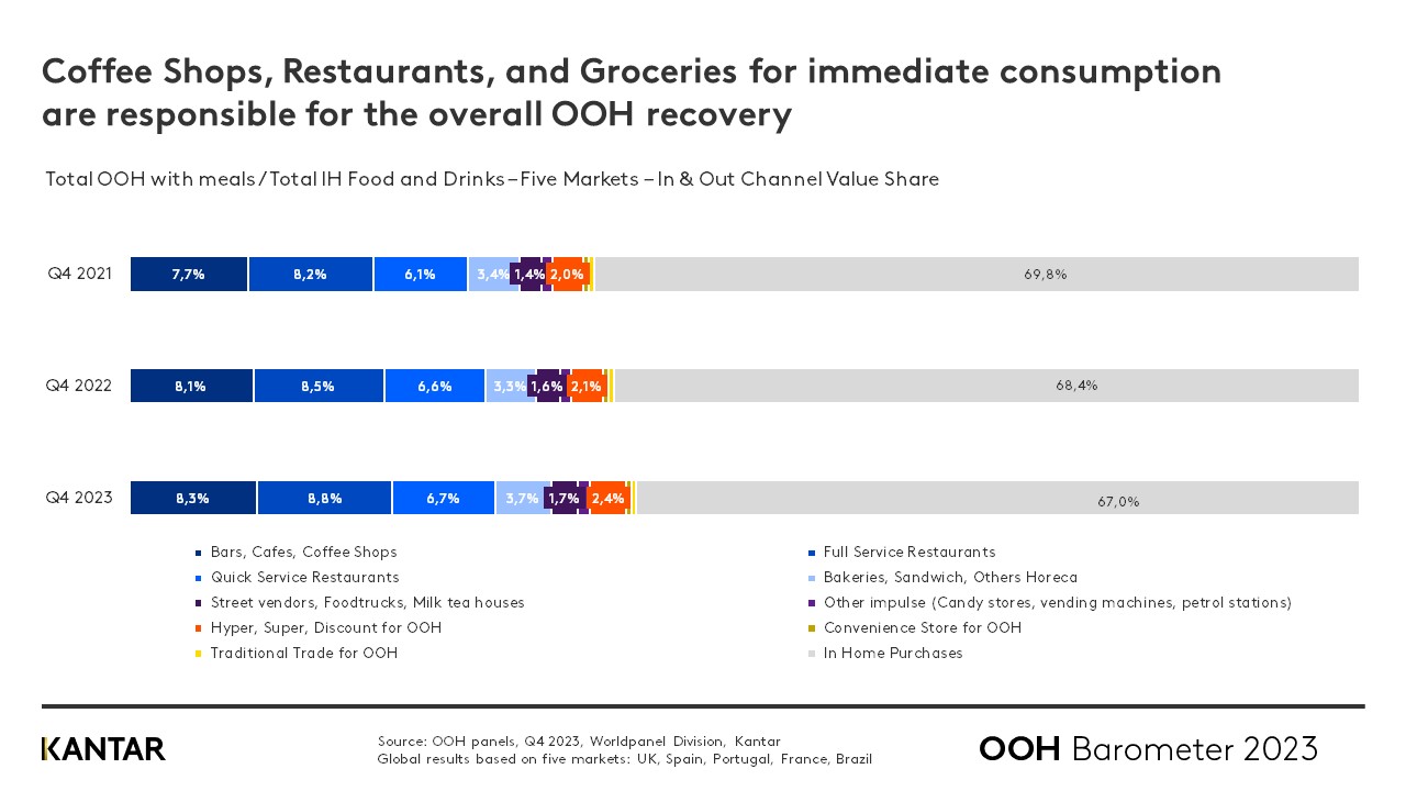 OOH Barometer Q4 2023 graph 4