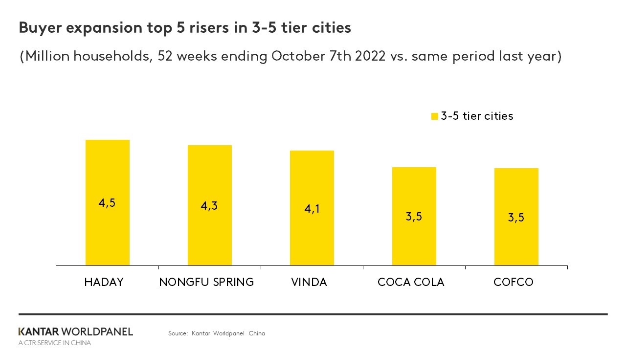 CHINA chart for 24 million companies 3