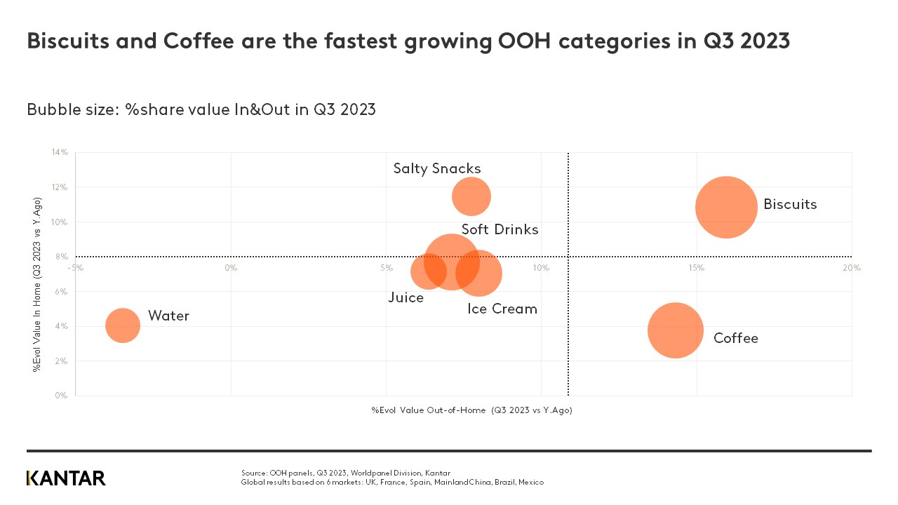 OOH Barometer Q3 2023 graph 3