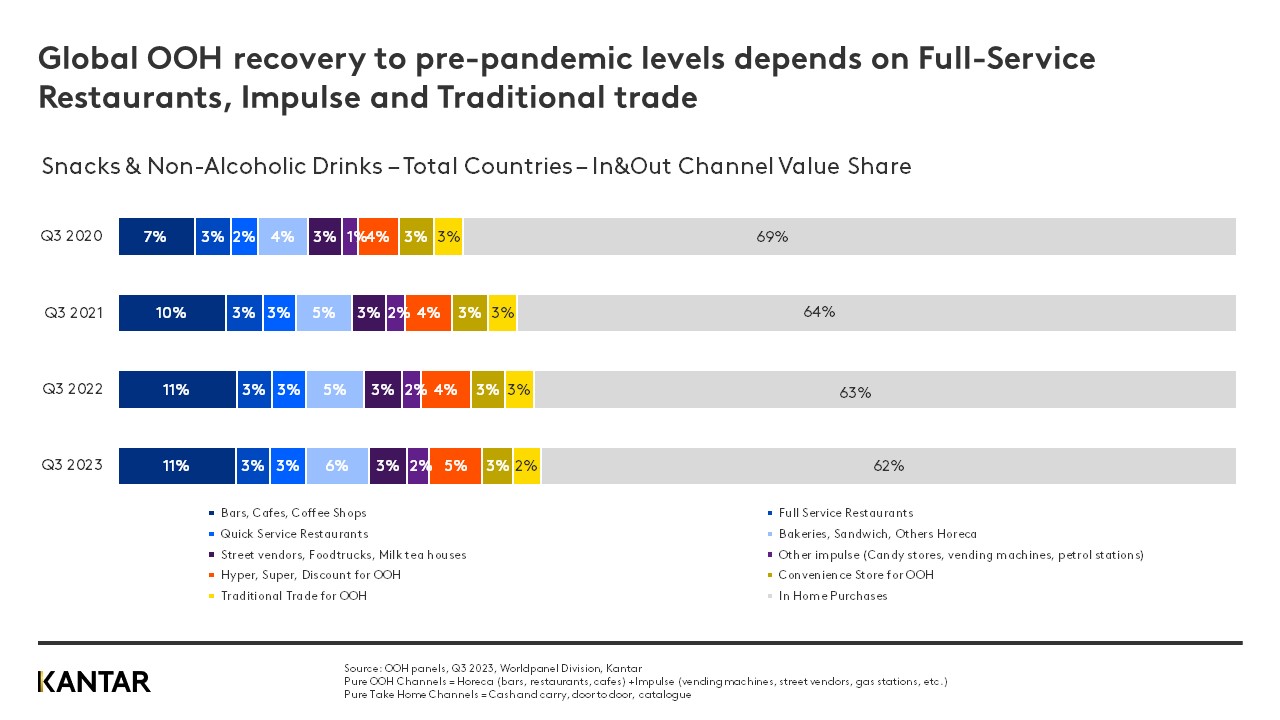 OOH Barometer Q3 2023 graph 2
