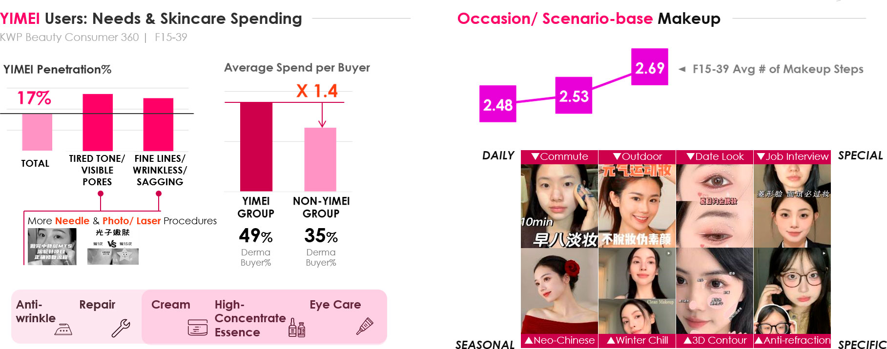 Five key FOCUS areas for China’s beauty market in 2025