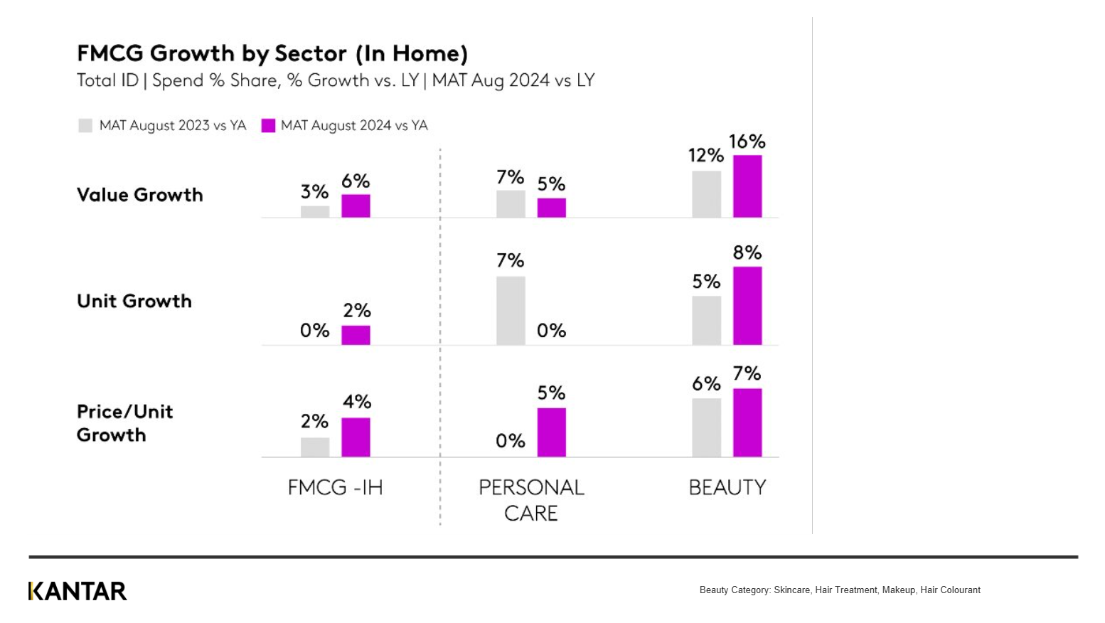 Graph Indonesia Beauty Kaleidoscope 2024