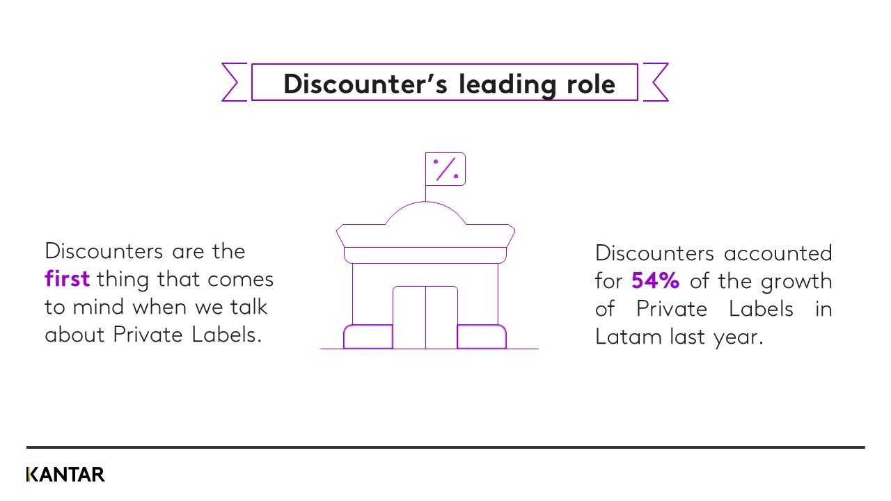 Latam infografia private labels