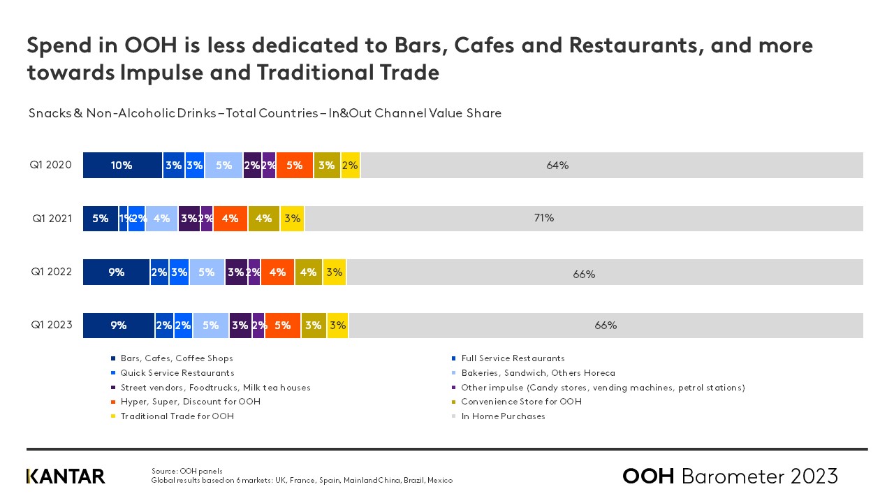 OOH Barometer Q1 2023 GRAPH 3