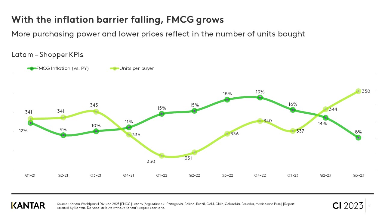 CI Latam Q32023 graph