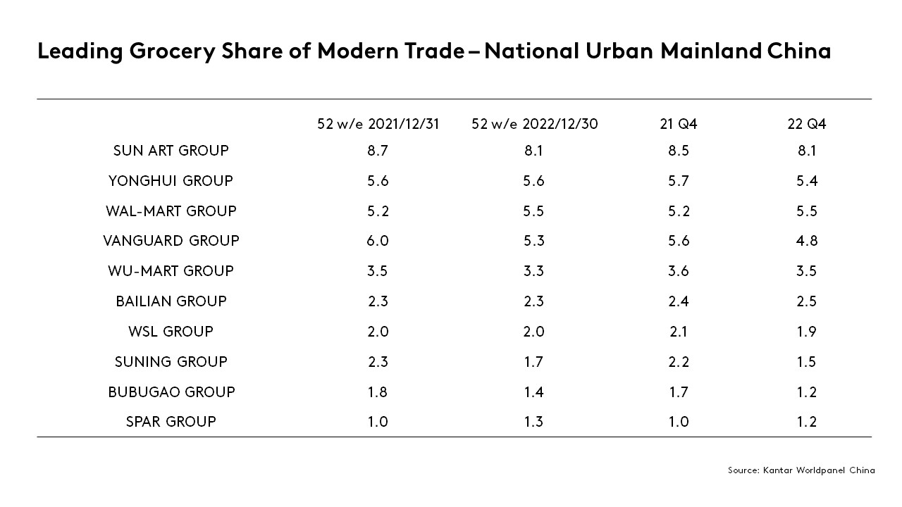 Ecommerce performance-2022-EN