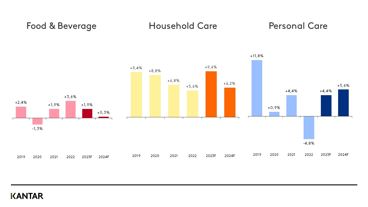 china forecast graph 2