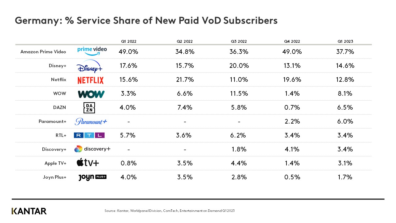 Table EOD Barometer DE Q123
