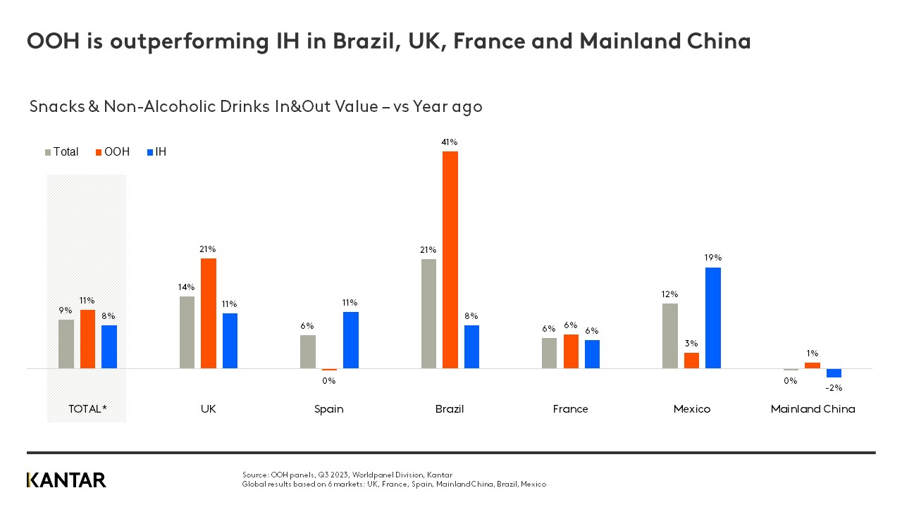 OOH Barometer Q3 2023 graph 1