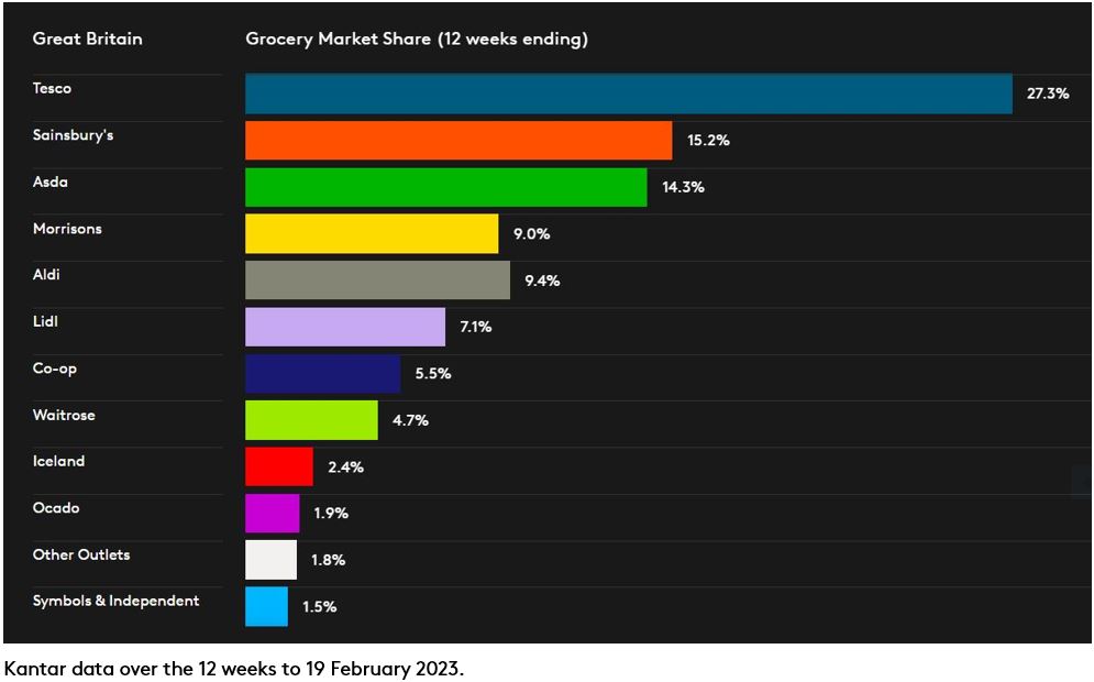 DataViz GB P2 2023