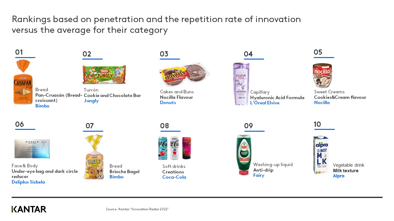 innovation radar graph 3