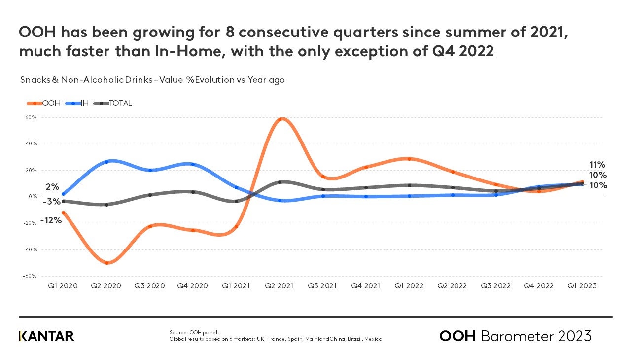 OOH Barometer Q1 2023 GRAPH 1