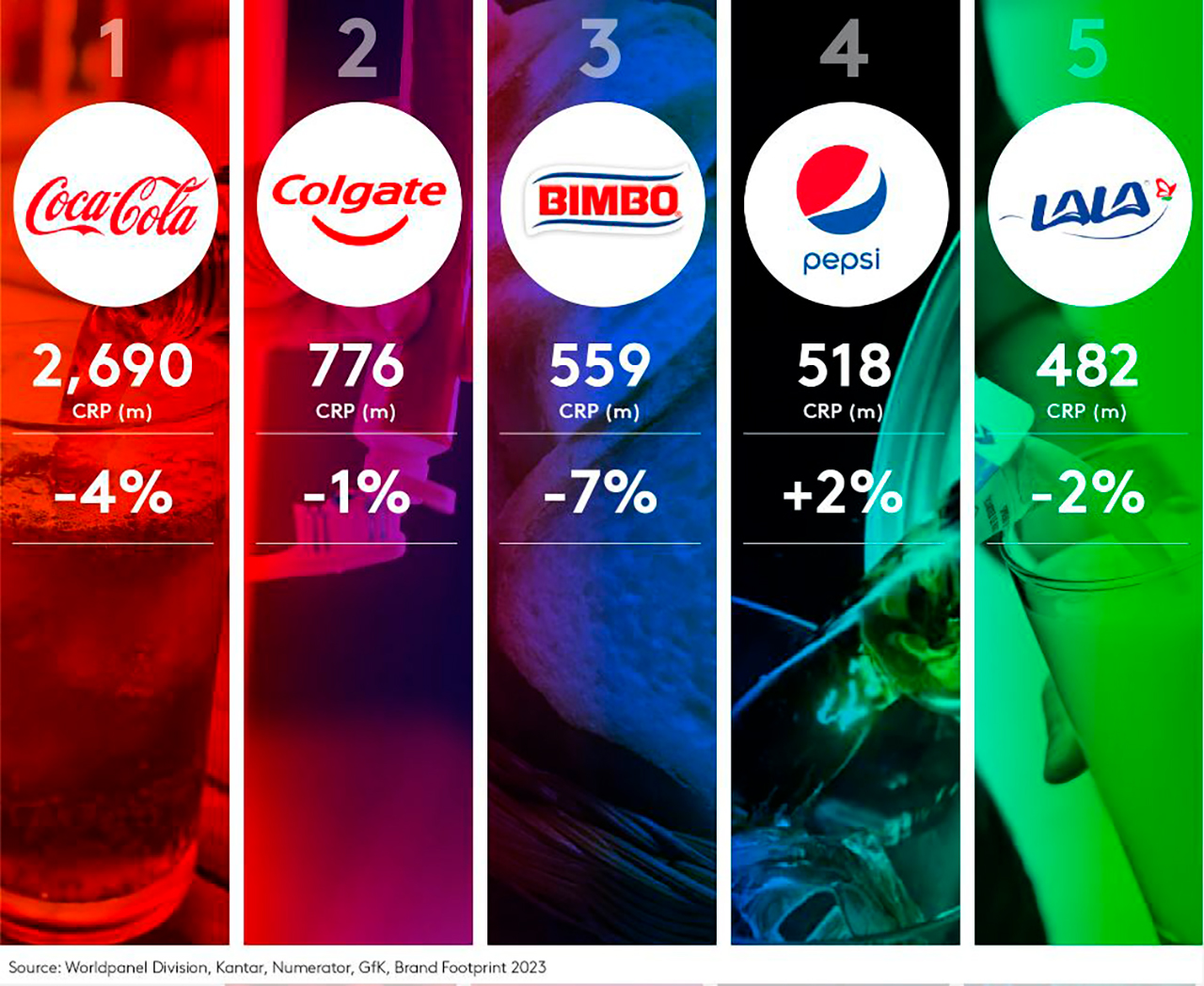 bf latam grafico 2