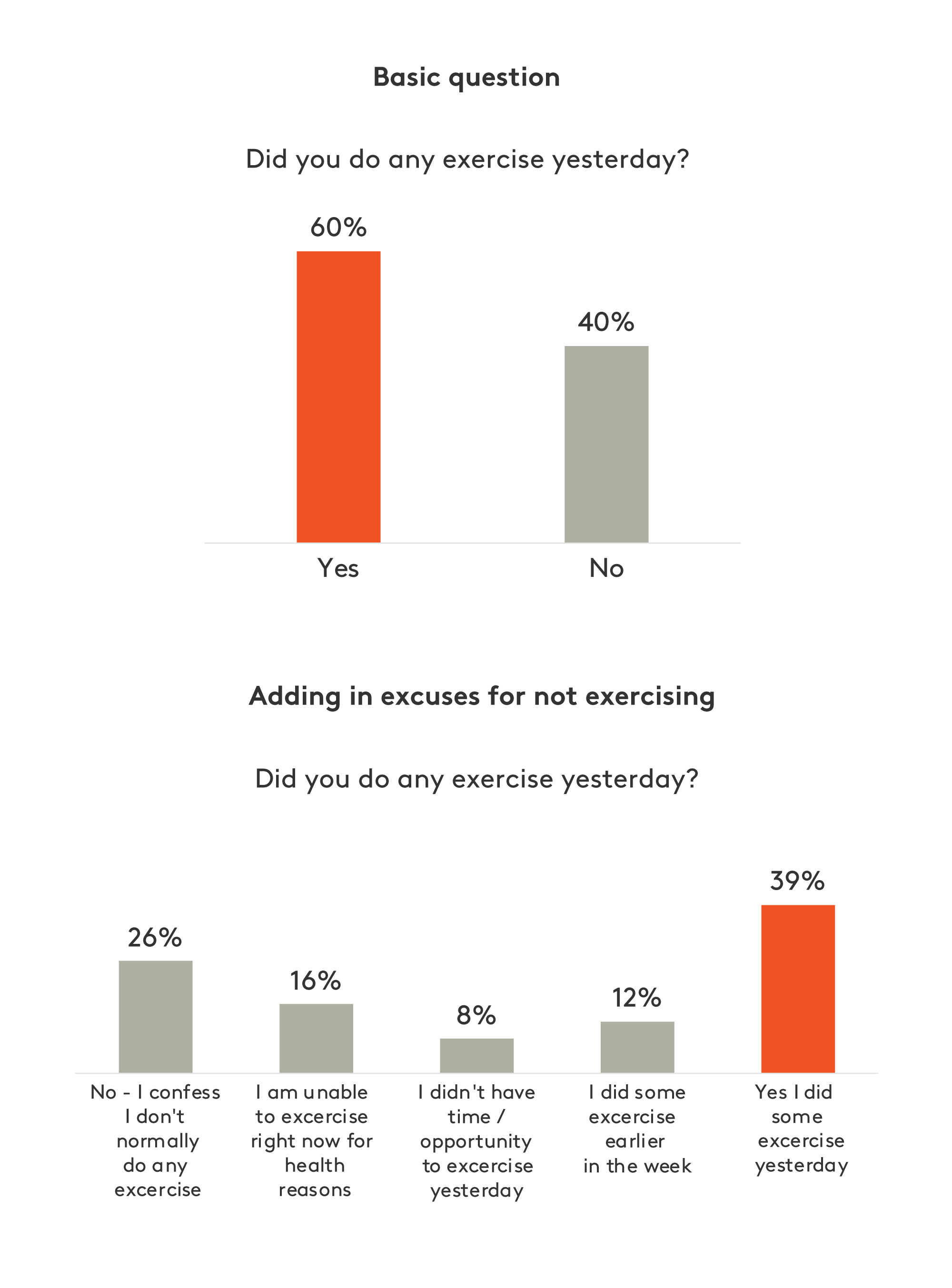 data quality research results