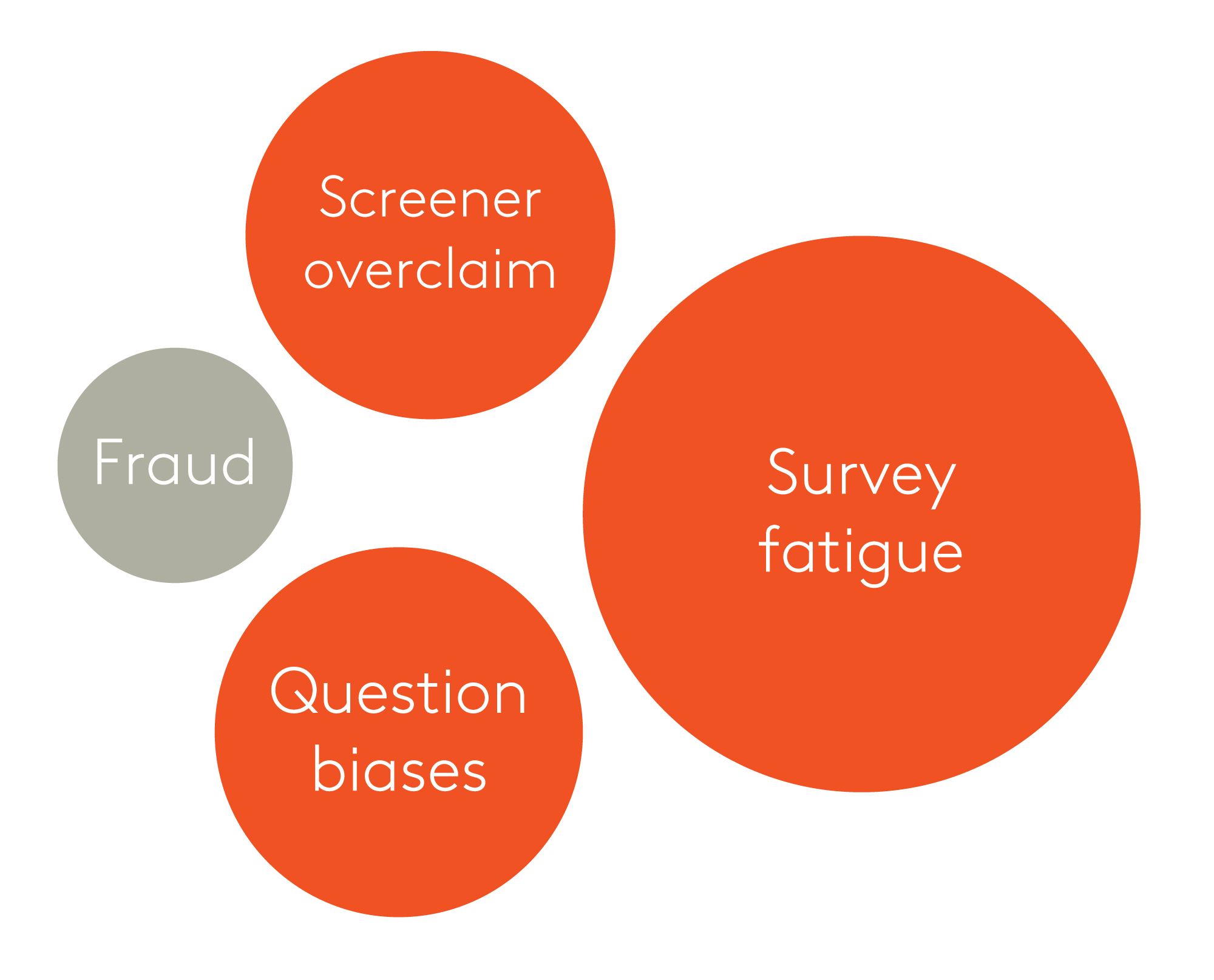 data quality research results