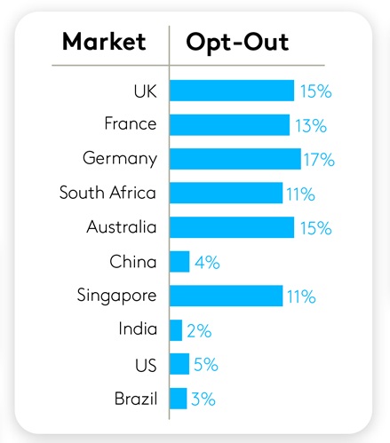 How to improve survey data reliability by labelling scales