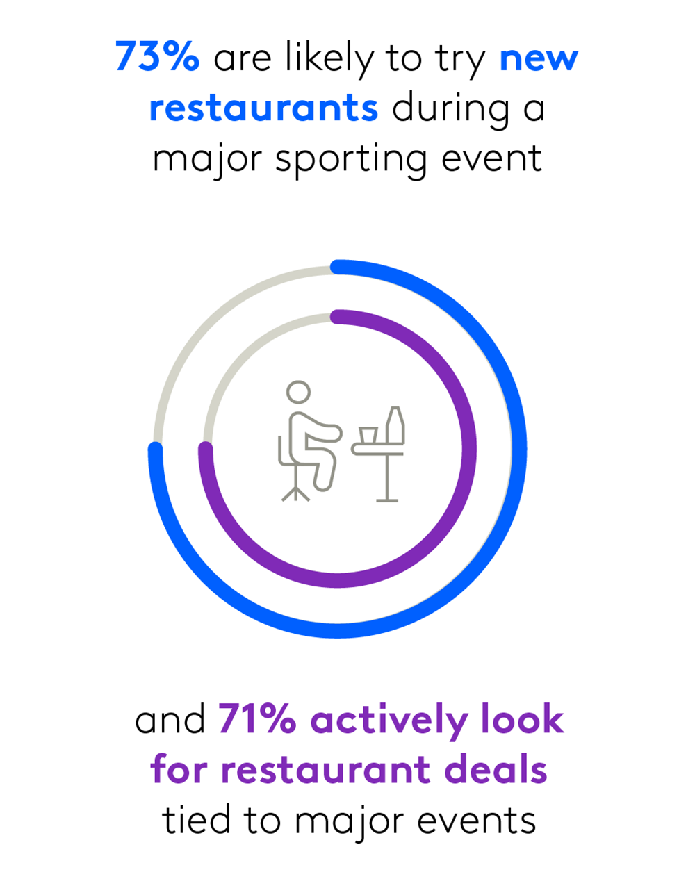 try a new restaurant