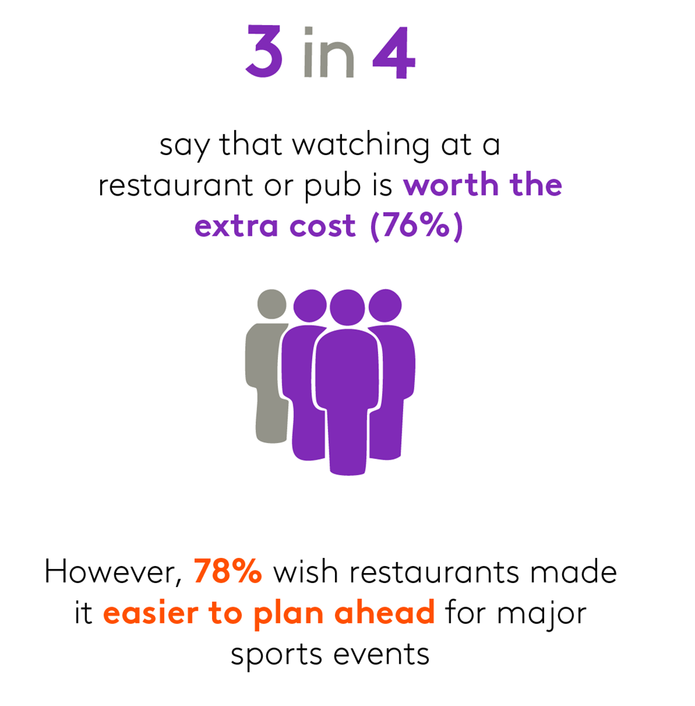watching sports at a bar or pub