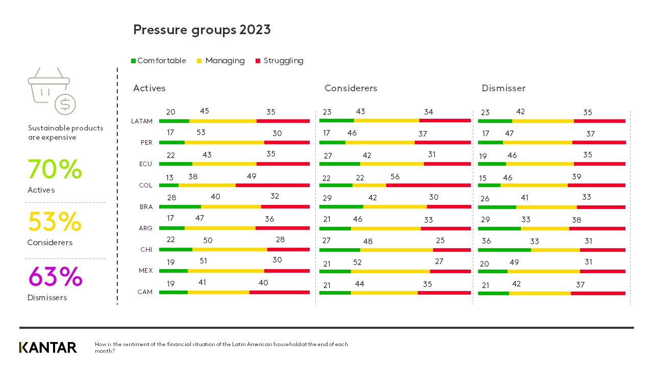 Sustain to gain graph 1