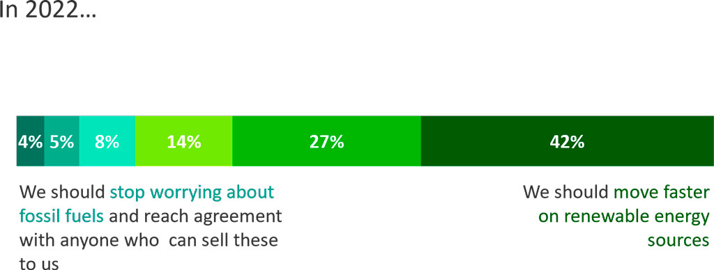 Pandemic, Inflation and Politics: Why ethical and environmental consumerism is here to stay