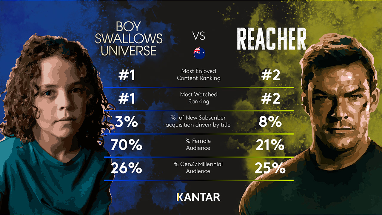 AU EoD Q2 2024 graph