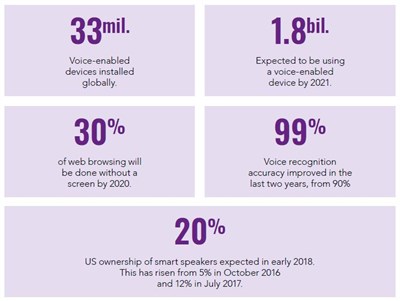 Voice-enabled device usage