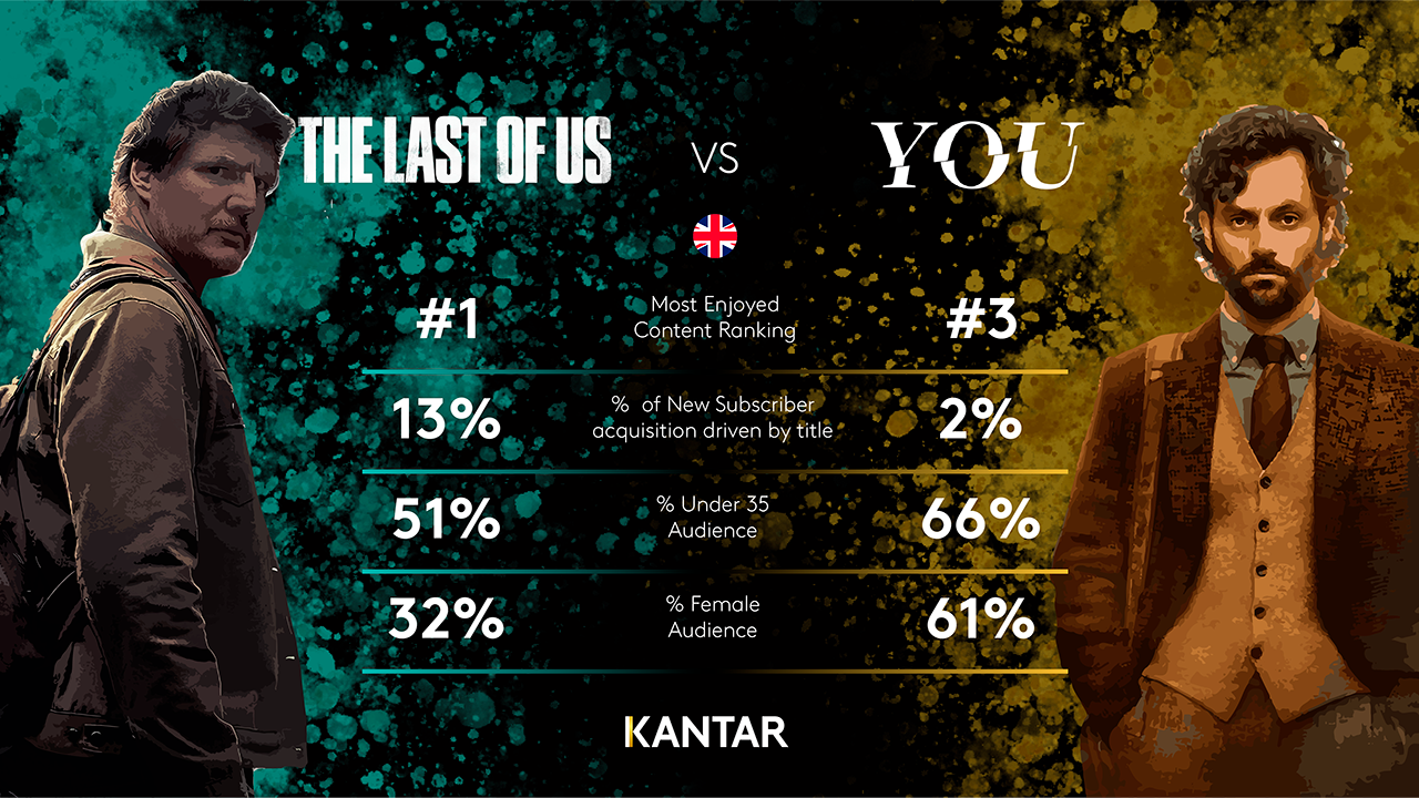 TLOF vs YOU UK resized