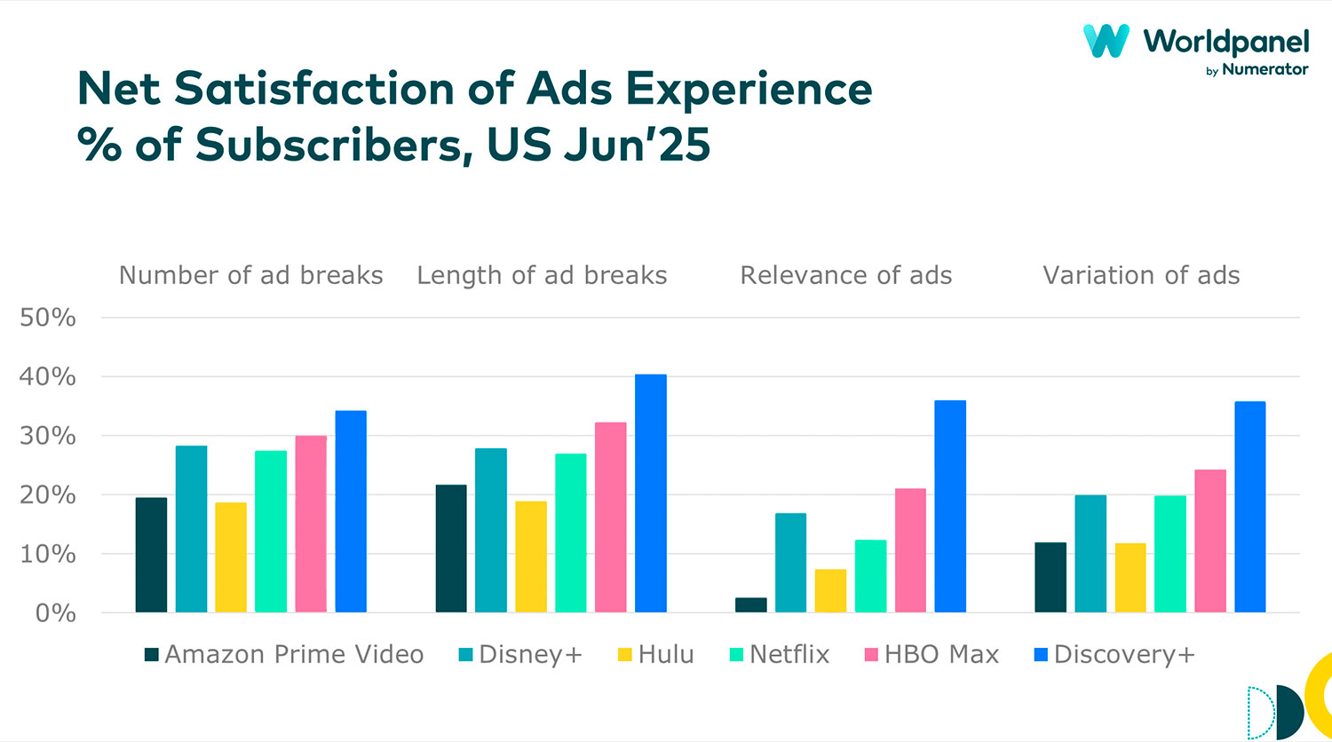 Why Ad Experience Is Now Central to Streaming Success 