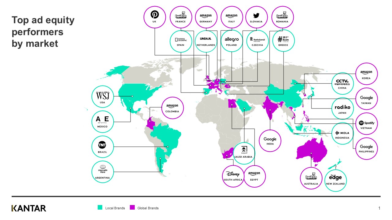 Top ad equity performers by market