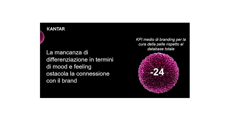 Mancanza di differenziazioni in termini di mood e feeling ostacola la connessione con il brand