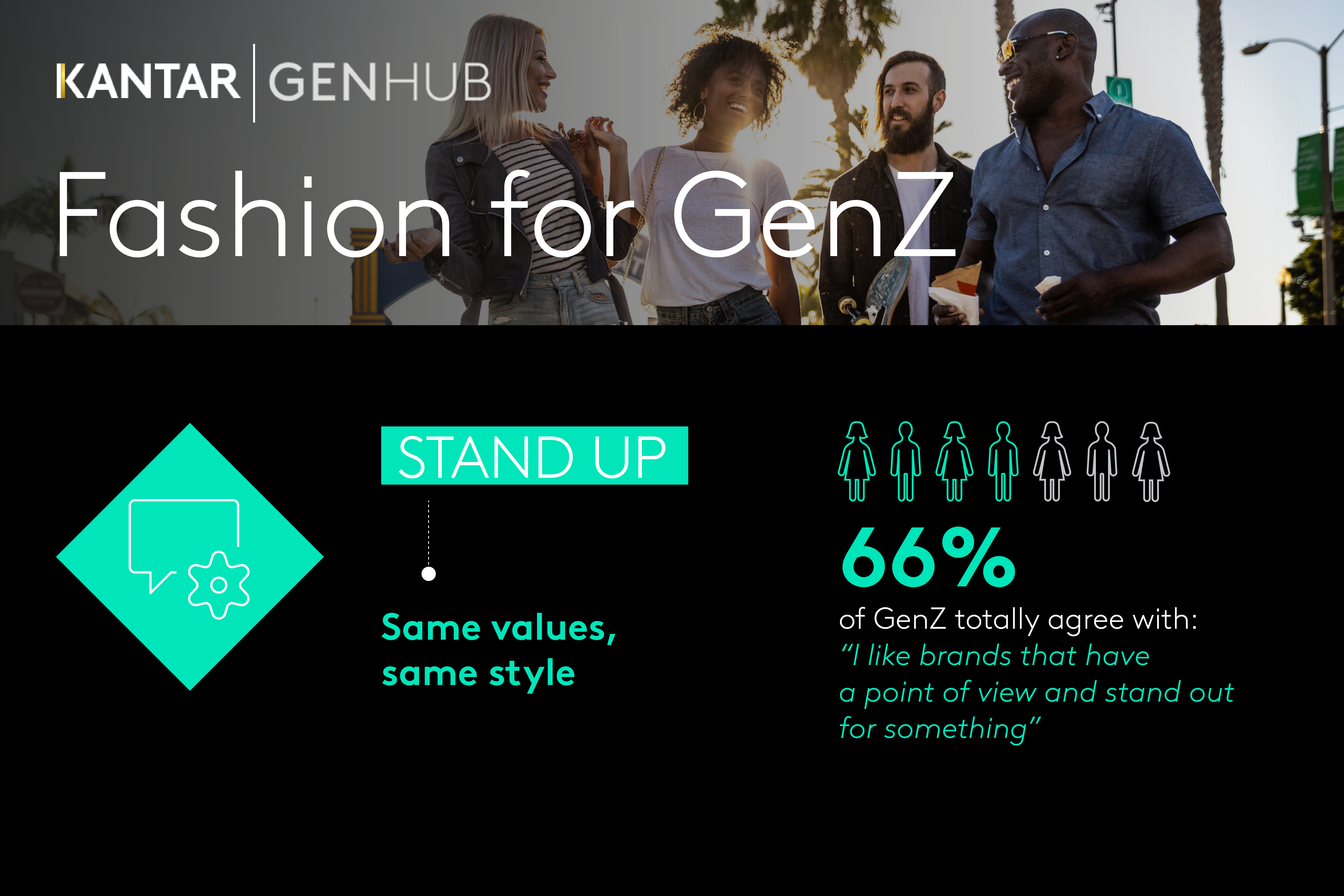 GenHub Snapshot Fashion