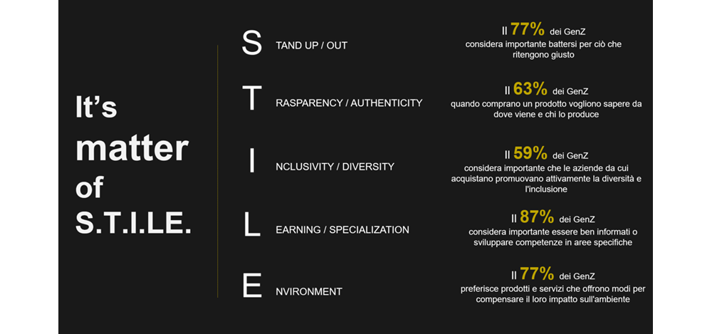 It's matter of stile
