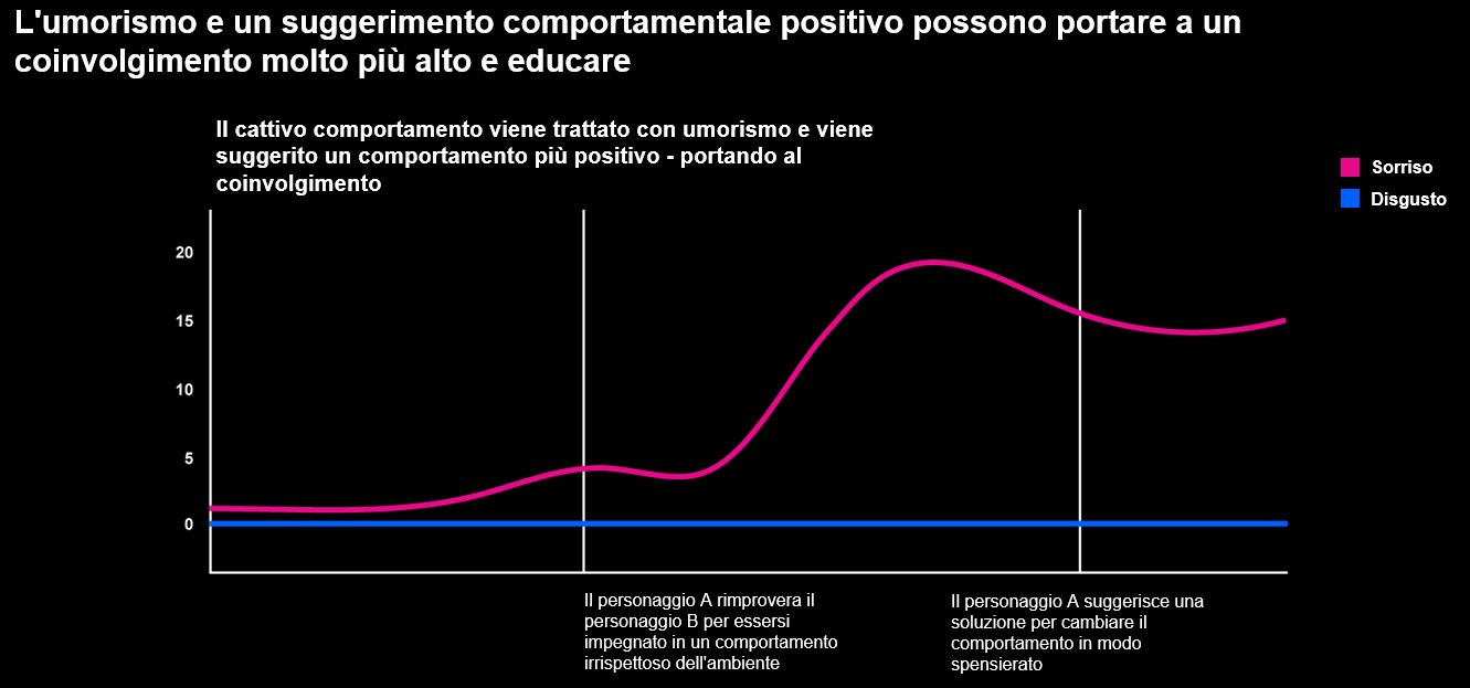 Sostenibilità in comunicazione