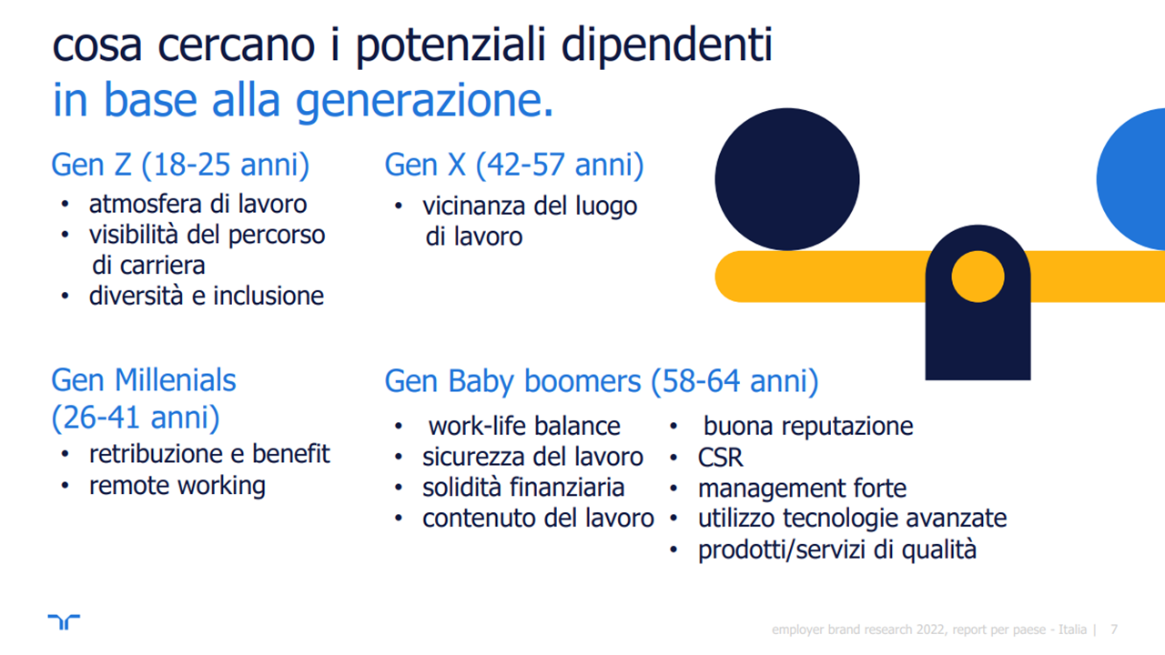 Cosa cercano i potenziali clienti