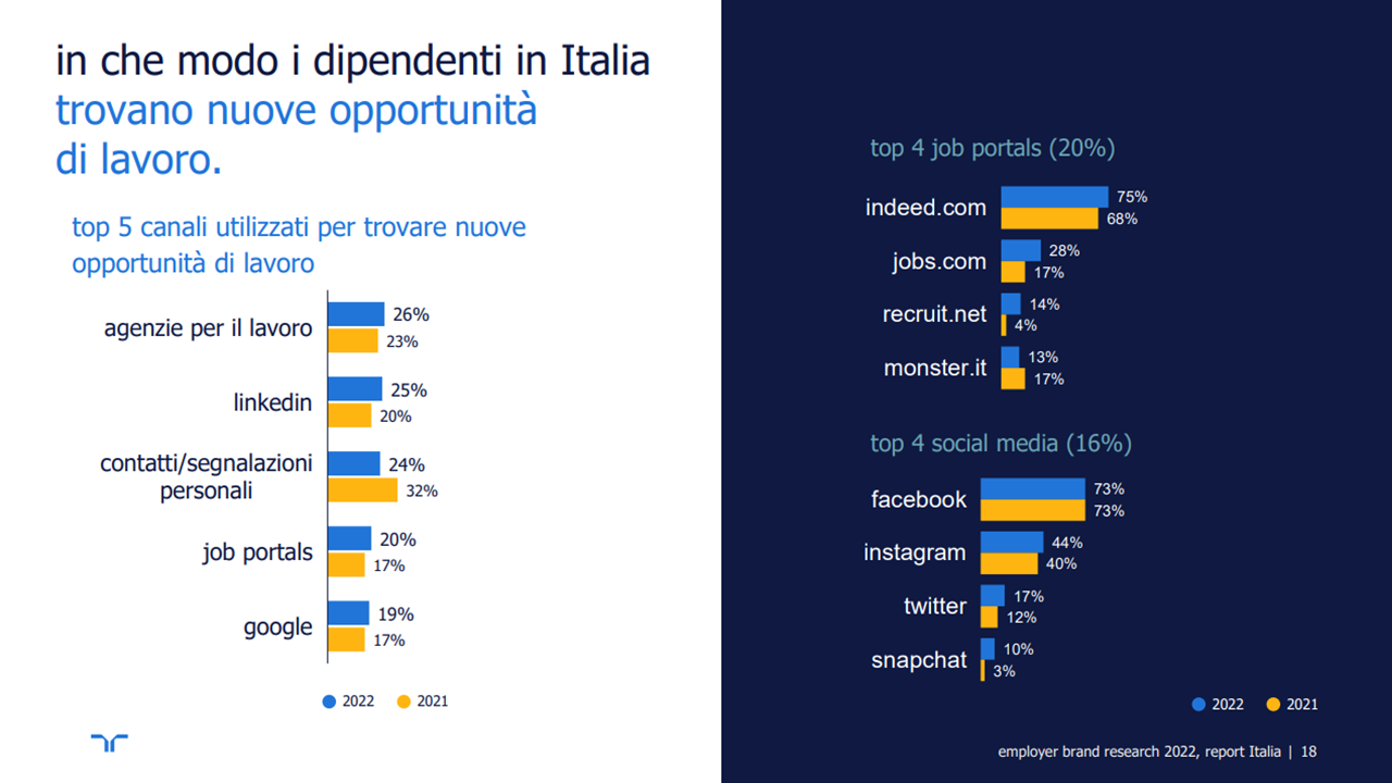 In che modo si trova lavoro