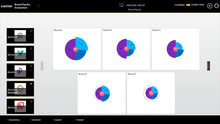 Kantar Dashboard