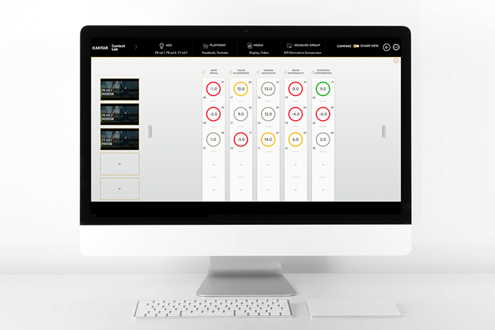 Massimizza l'efficacia nei contesti digitali