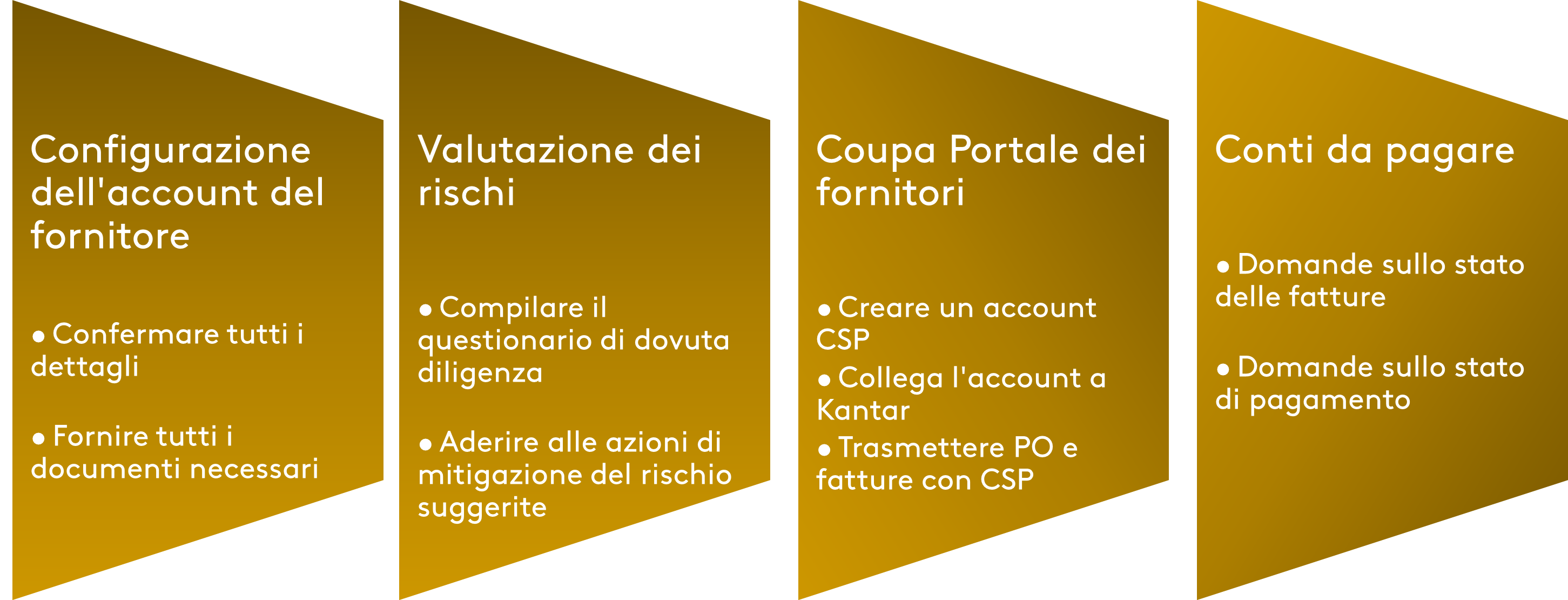COUPA