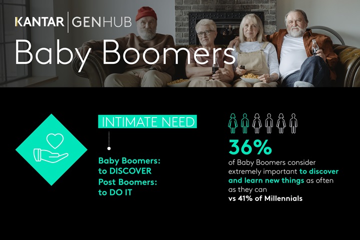 Kantar GenHub Boomers