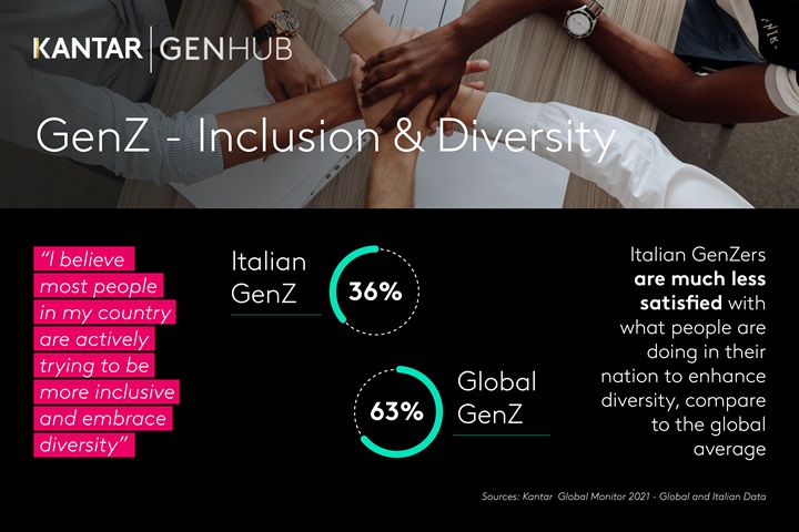 Kantar GenZ e Inclusion&Diversity infografica