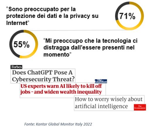 Protezione dei dati e privacy online