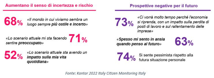 Percezioni degli italiani