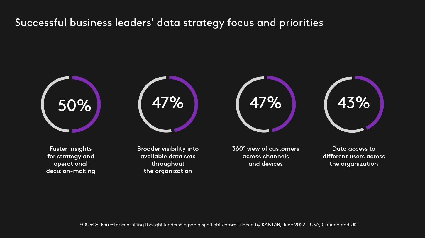 Data Democratization