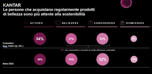 Acquisto di prodotti di bellezza
