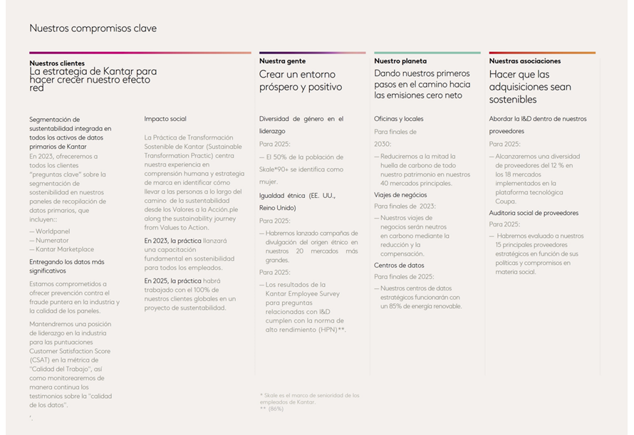 ESG Compromiso Latam