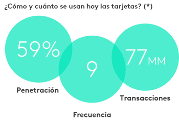 Medios de pago