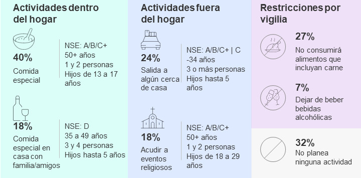 Actividades Semana Santa