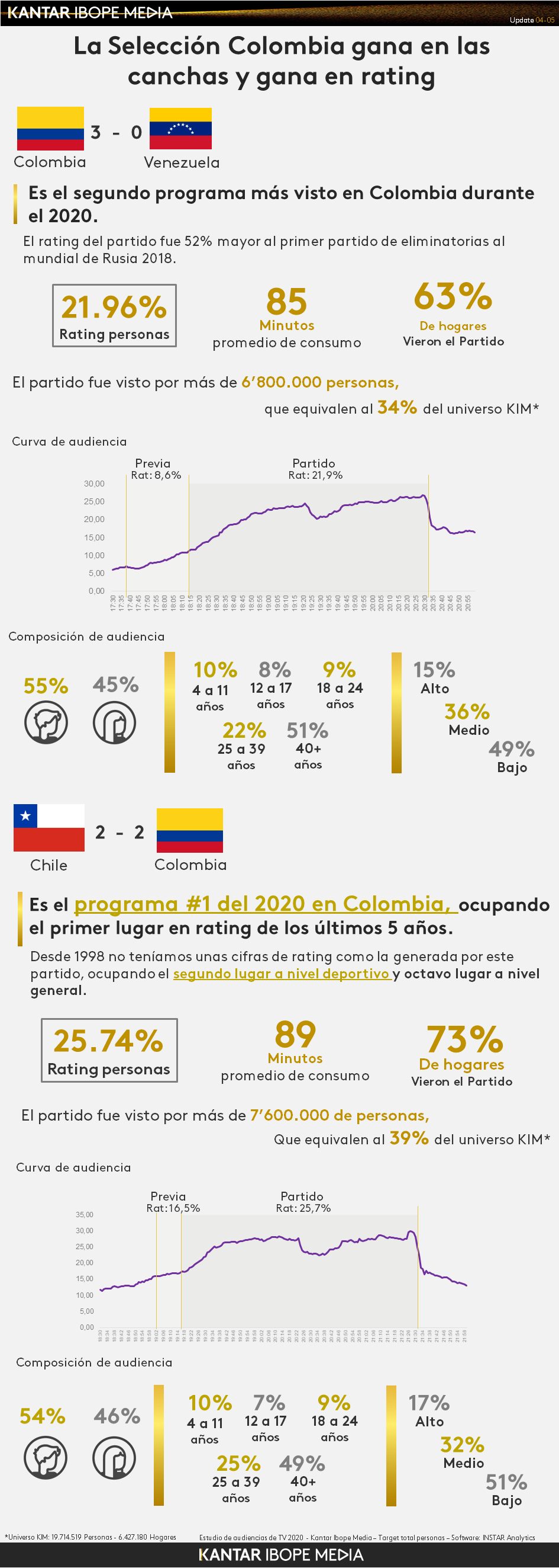 Audiencia