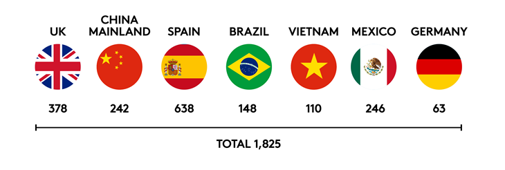 banderas